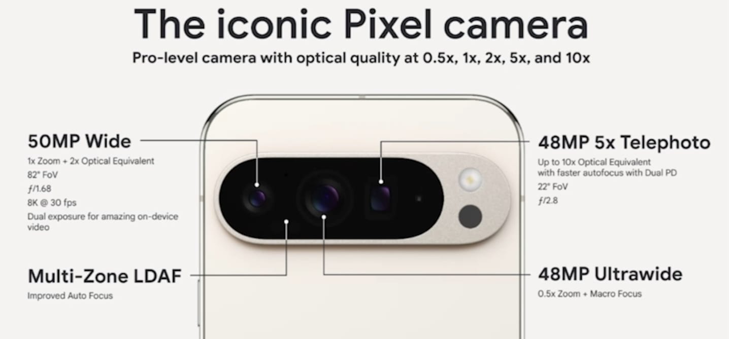 The camera system on the Google Pixel 9 Pro. Source: Google.