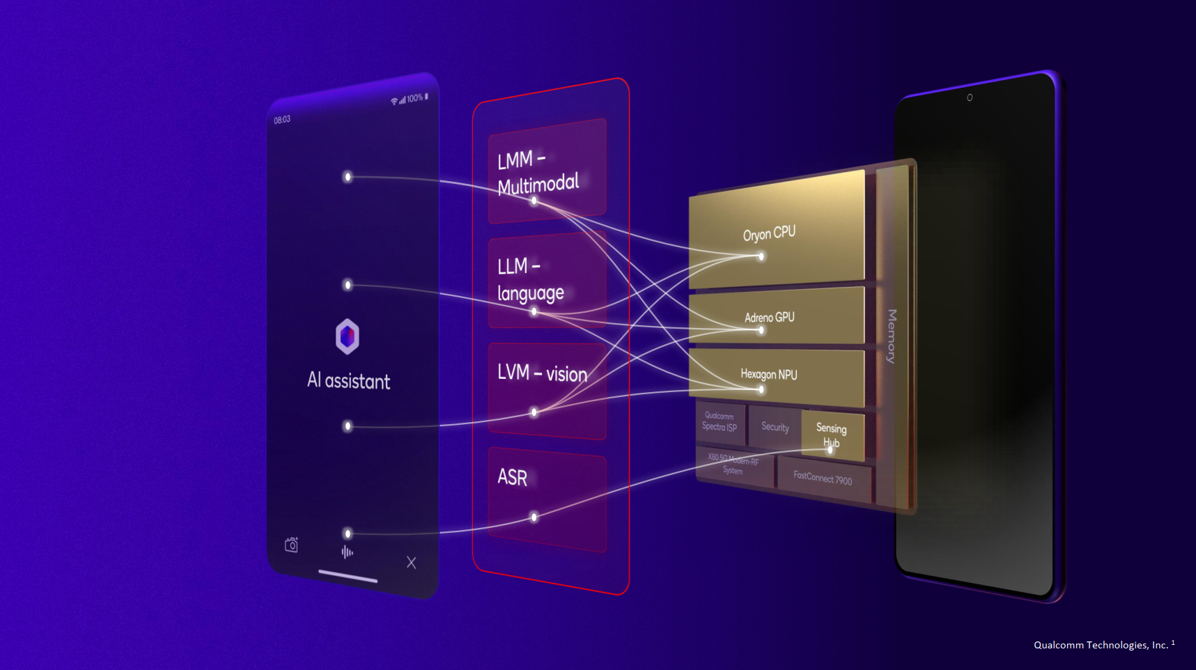 A multimodal generative AI assistant running on-device thanks to the Snapdragon 8 Elite. Source: Qualcomm.