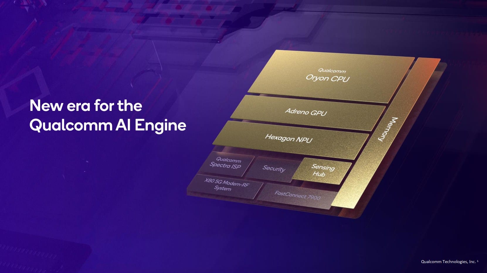 Qualcomm AI Engine overview. Source: Qualcomm.